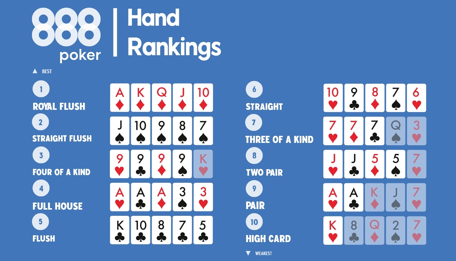 Texas Holdem Rules and Hands